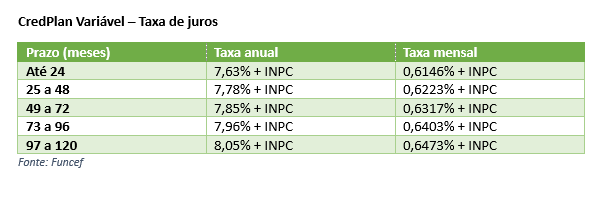 CredPlan Variavel 2.png