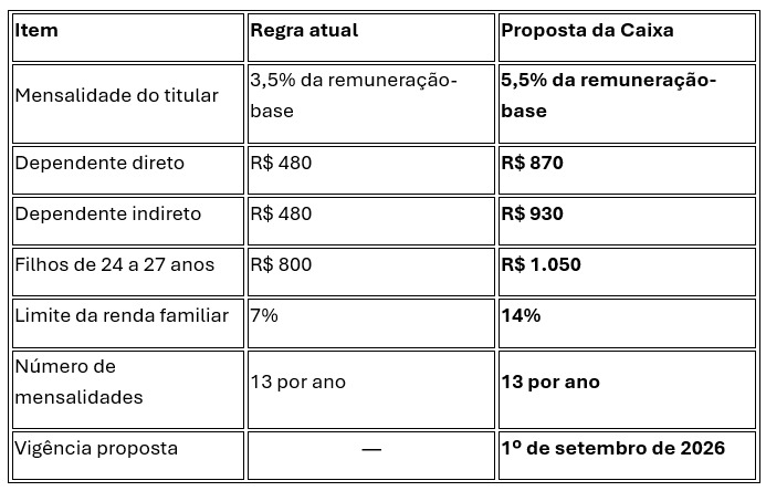 Tasbela de proposta da Caixa para o Saude Caixa.jpeg